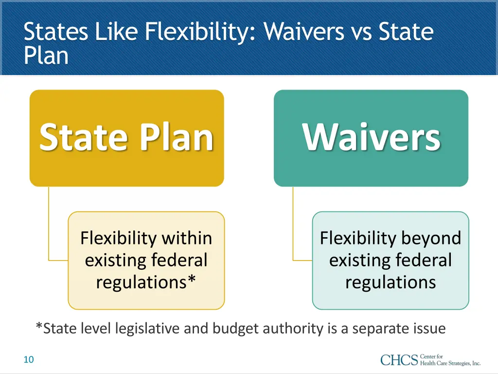 states like flexibility waivers vs state plan