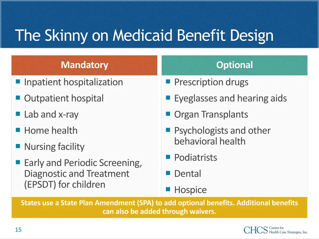the skinny on medicaid benefit design