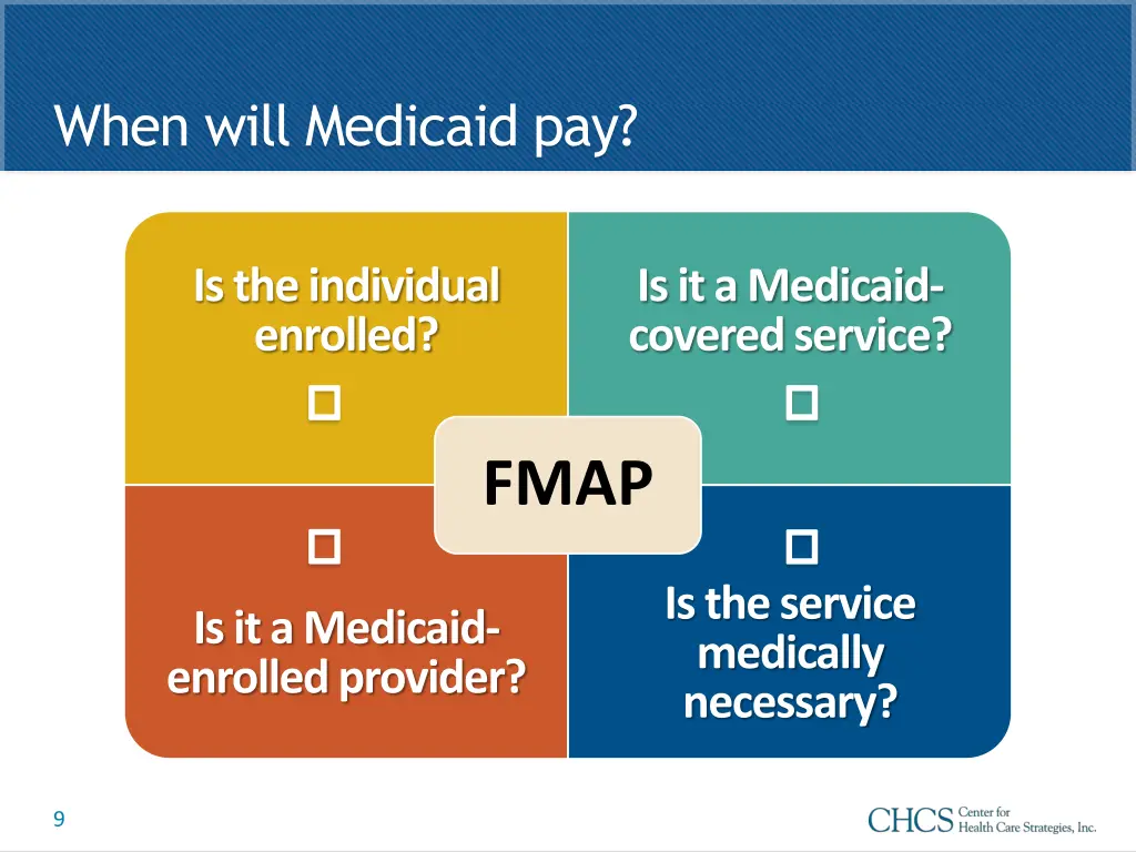 when will medicaid pay