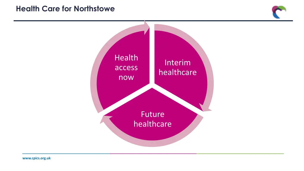 health care for northstowe