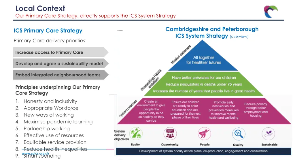 local context our primary care strategy directly