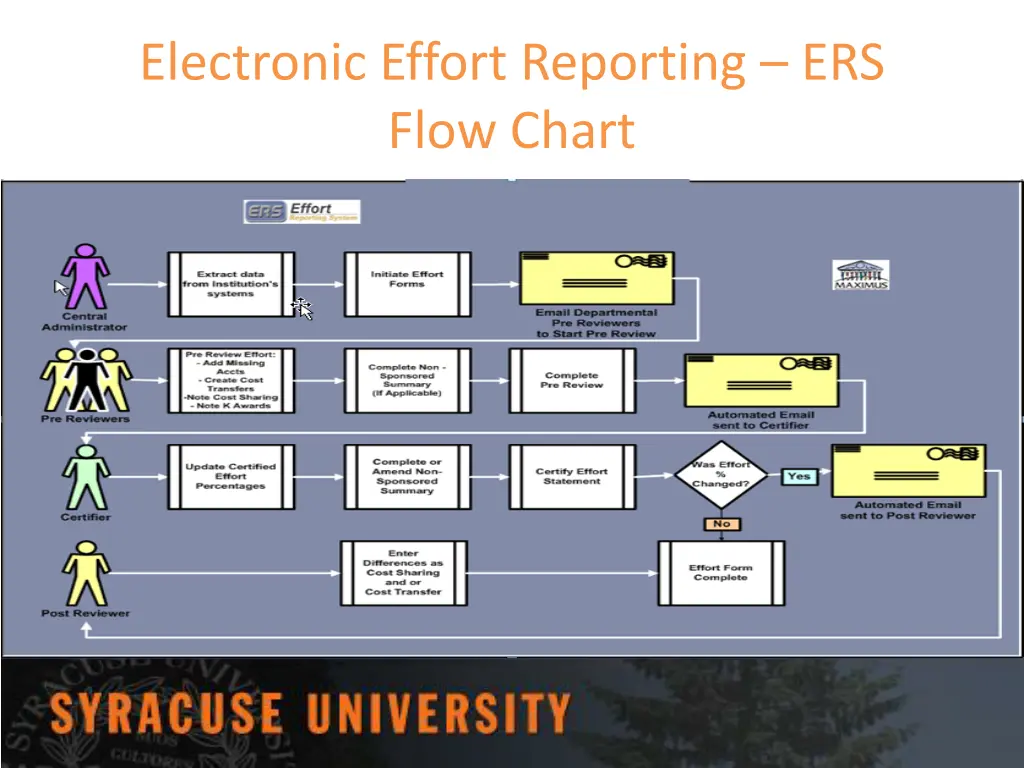 electronic effort reporting ers flow chart