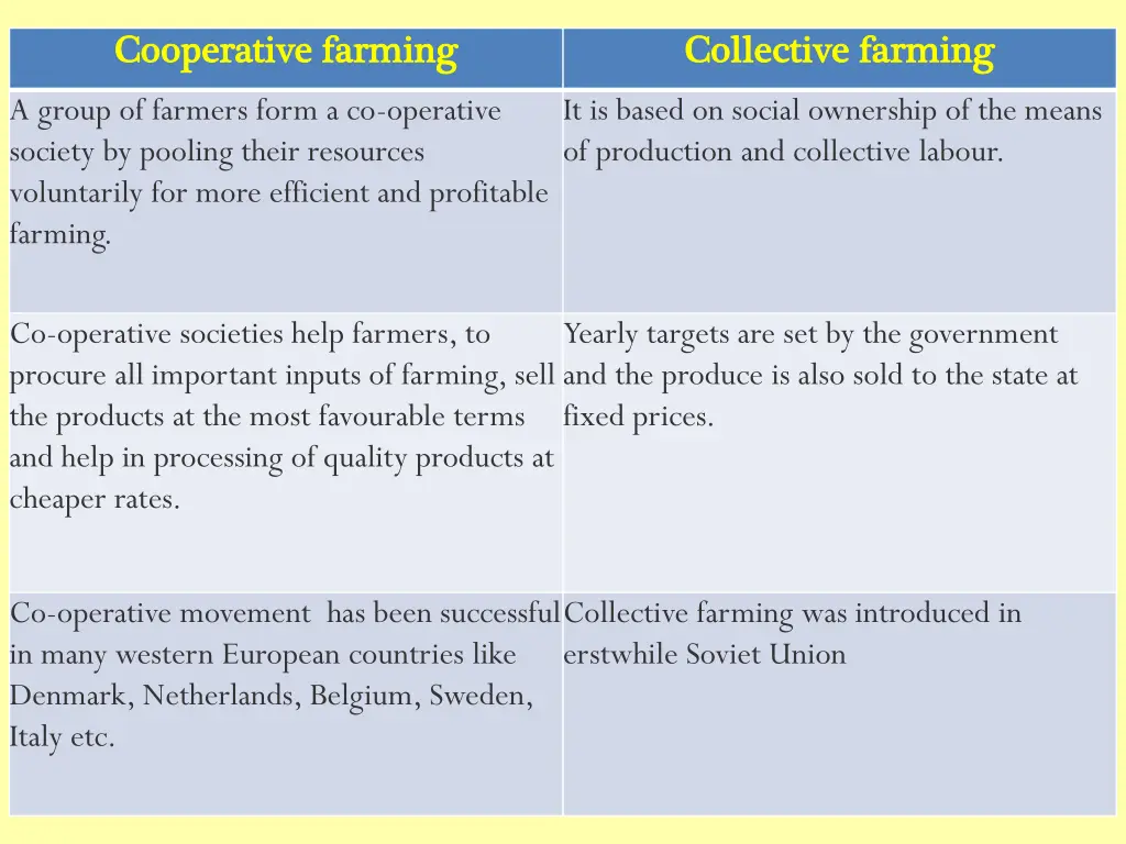cooperative farming cooperative farming