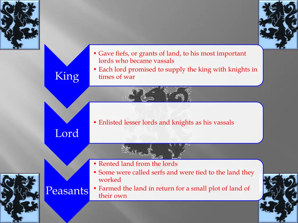 gave fiefs or grants of land to his most