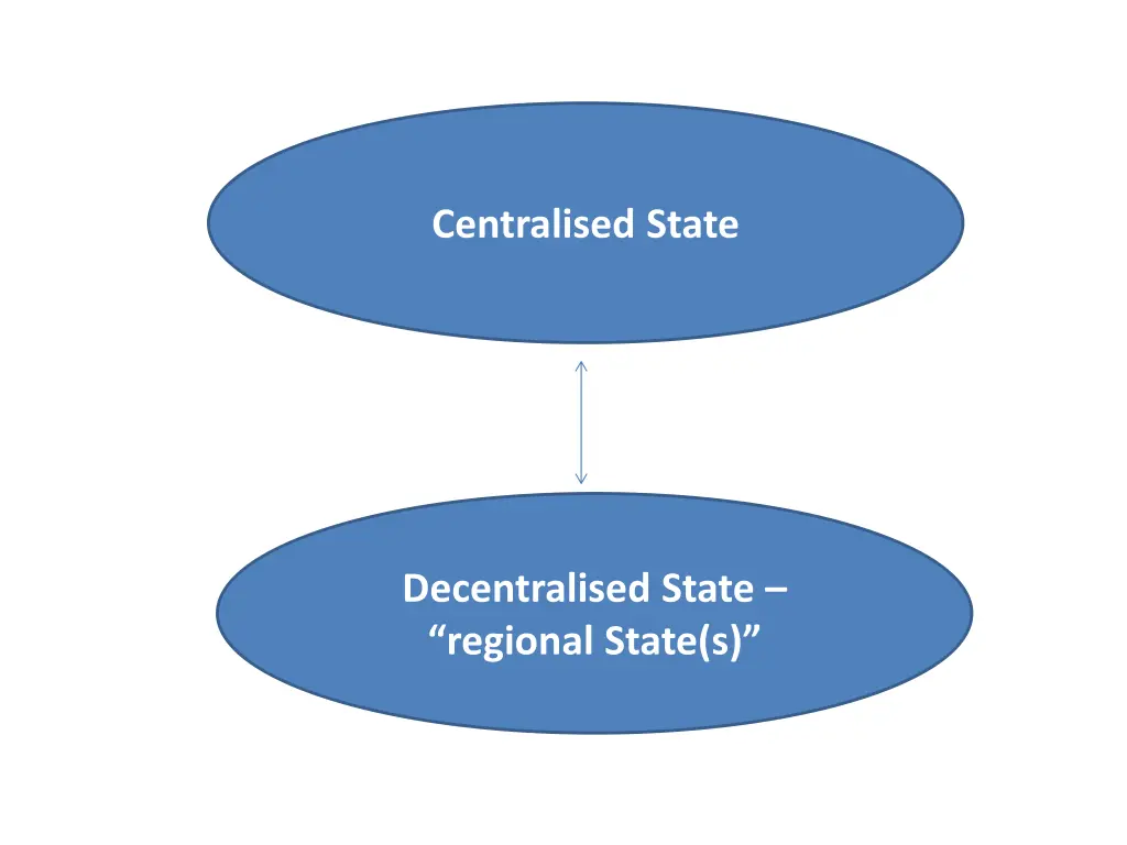 centralised state