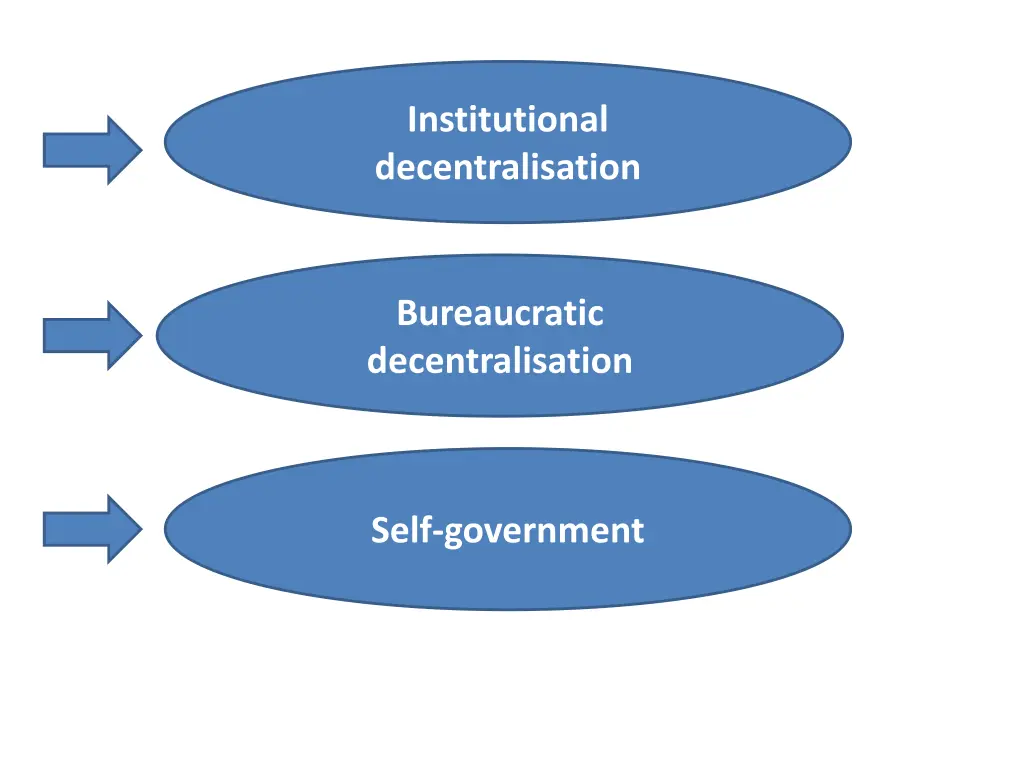 institutional decentralisation