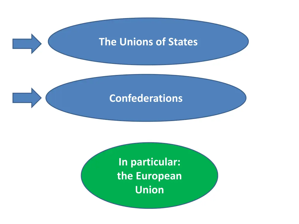 the unions of states