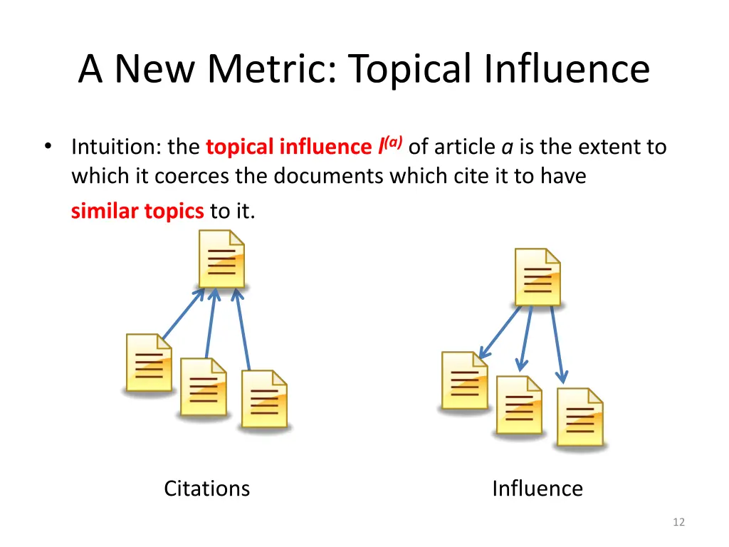 a new metric topical influence