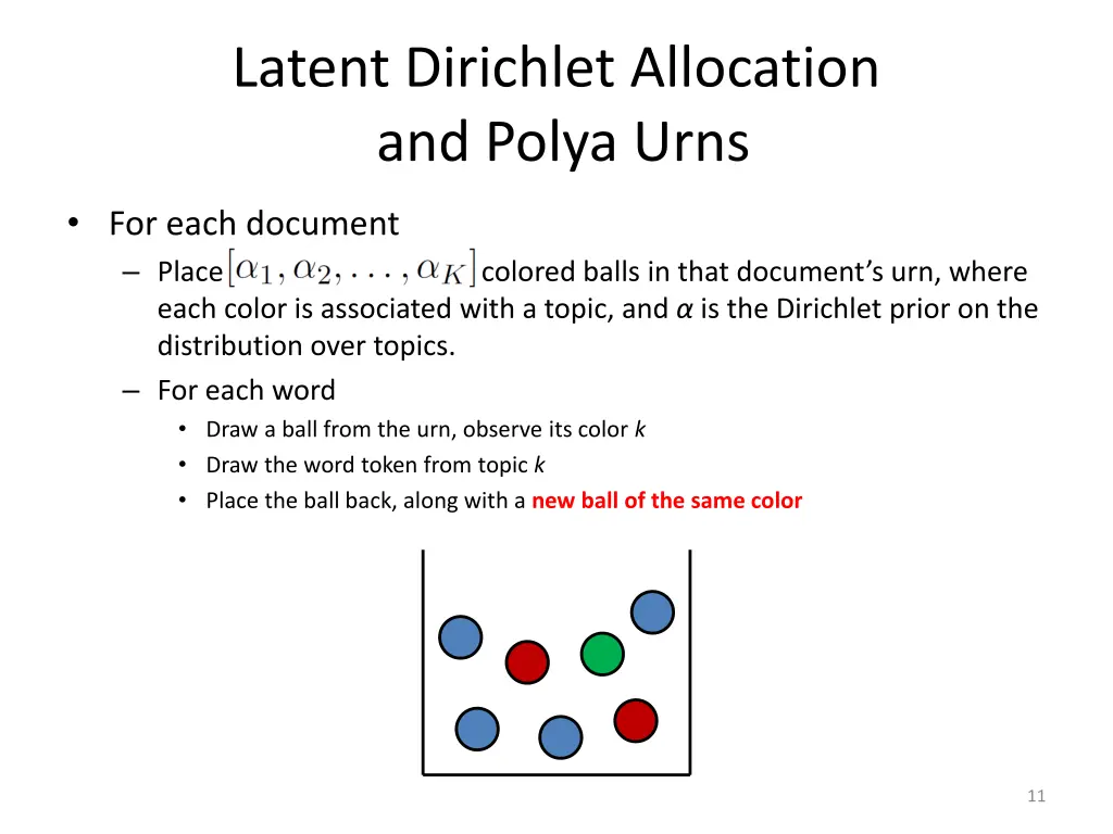 latent dirichlet allocation and polya urns