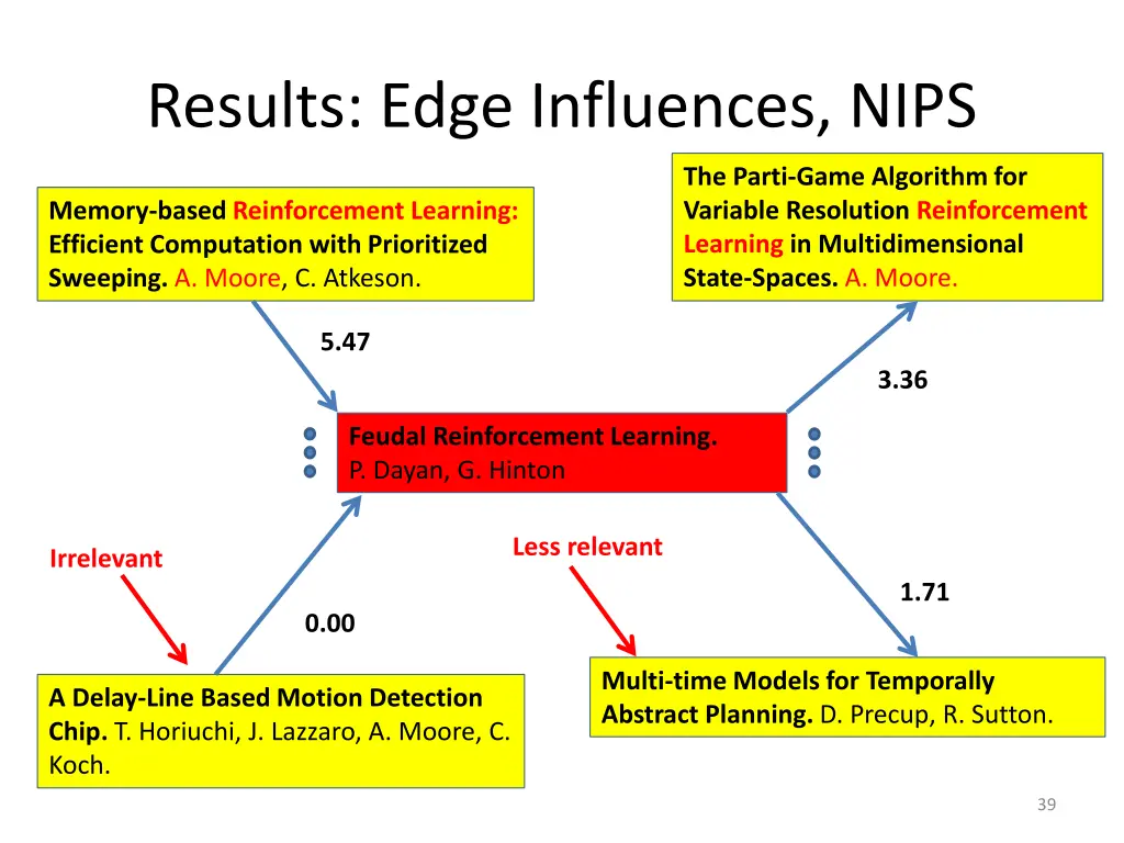 results edge influences nips 1