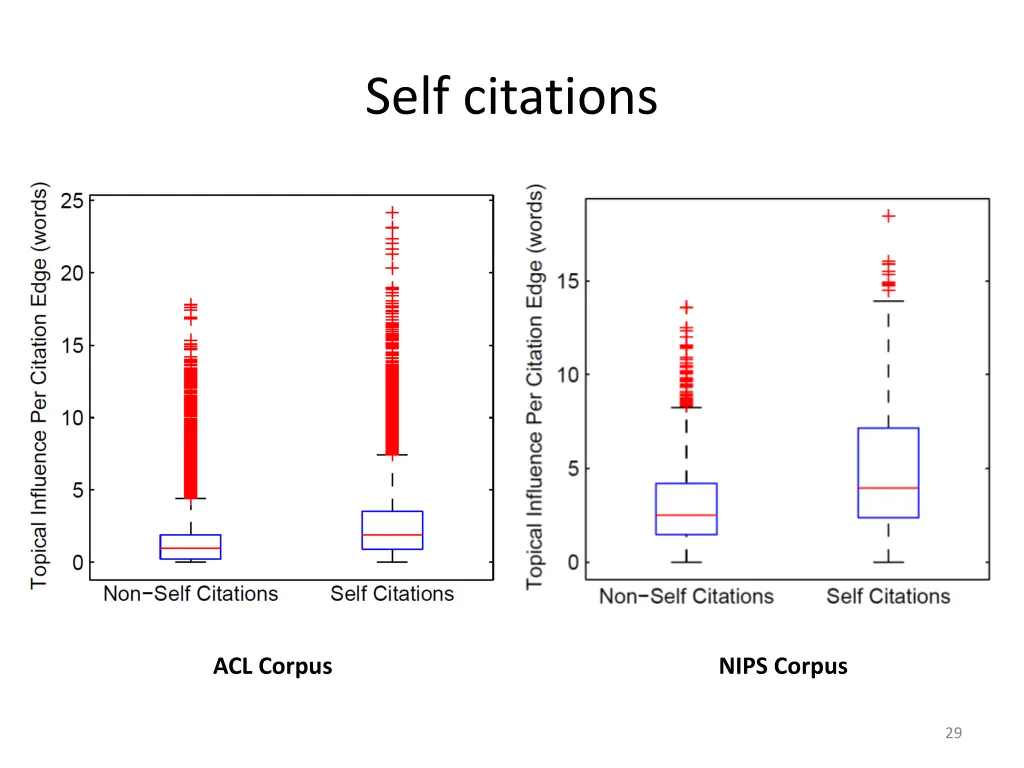 self citations