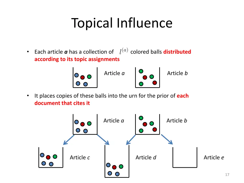 topical influence 3