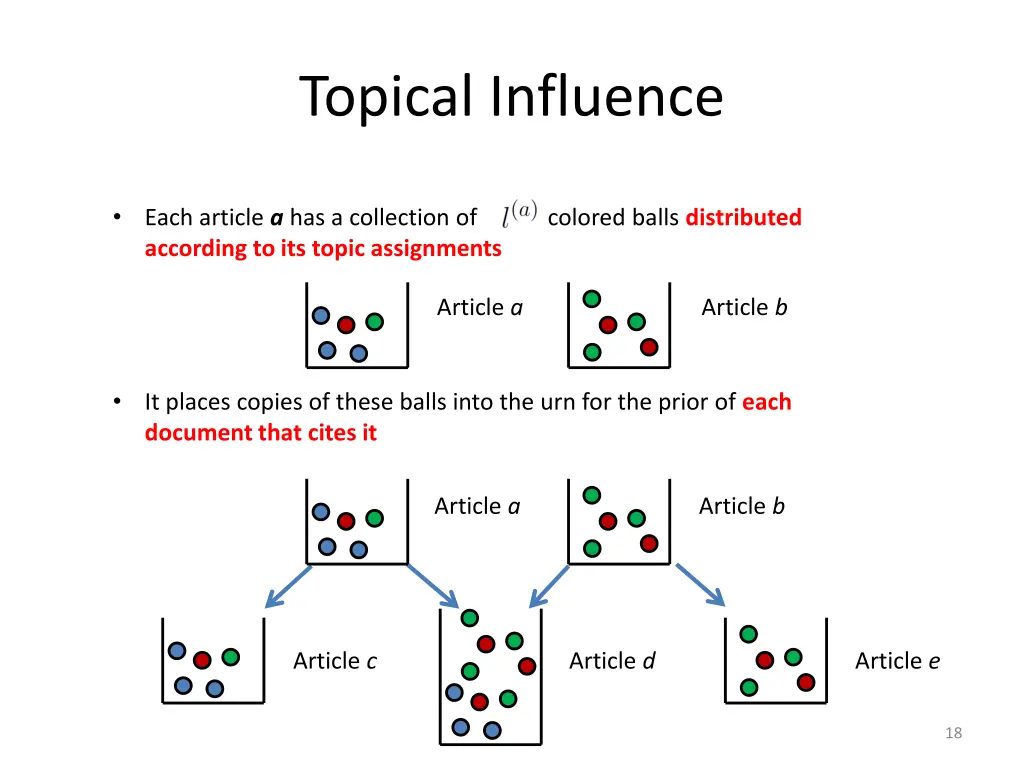 topical influence 4