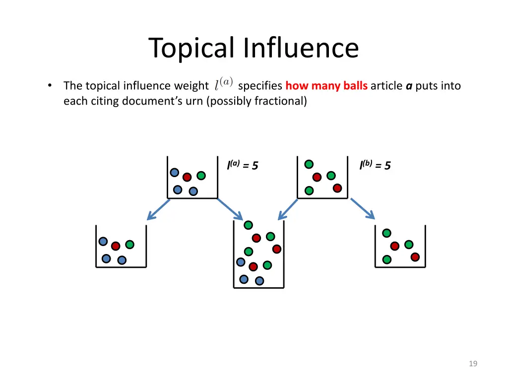 topical influence 5