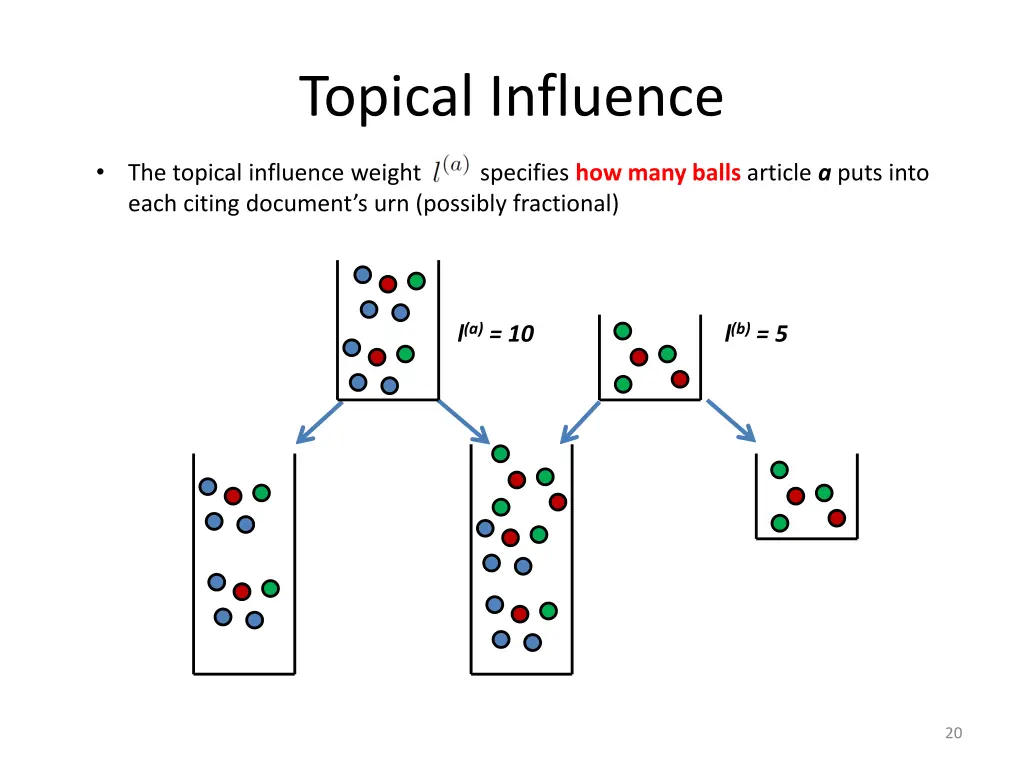 topical influence 6