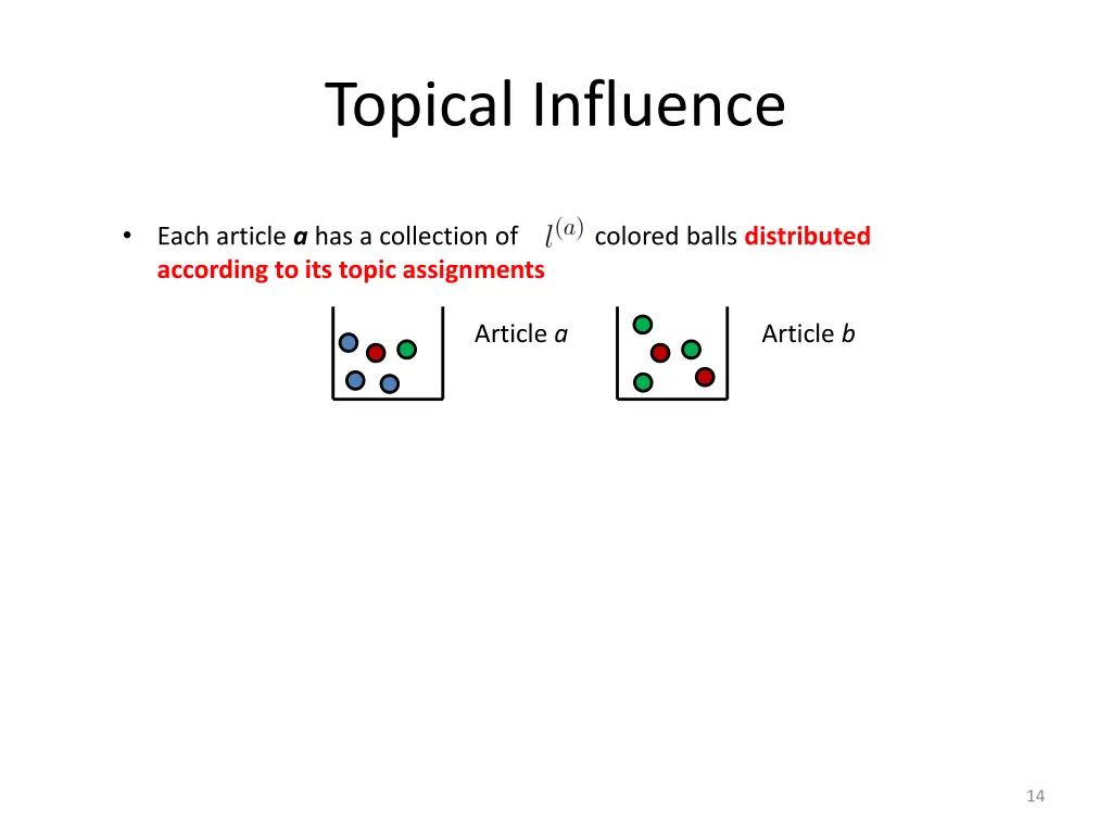 topical influence