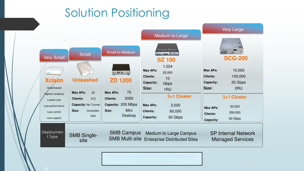 solution positioning