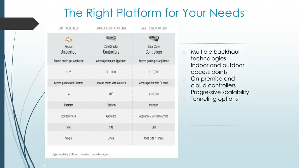 the right platform for your needs