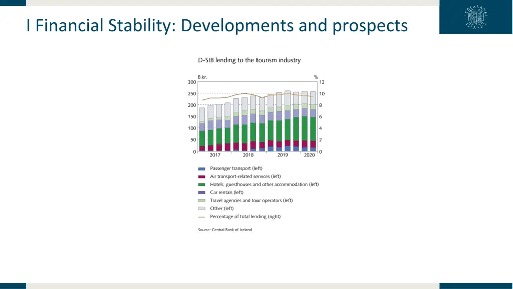 i financial stability developments and prospects 11