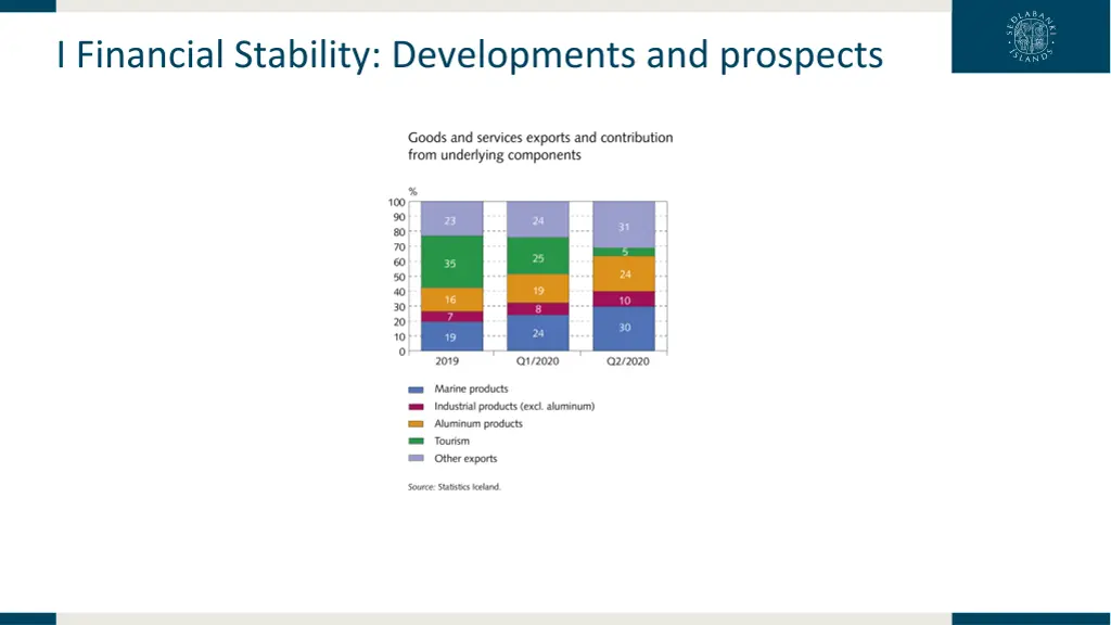 i financial stability developments and prospects 12