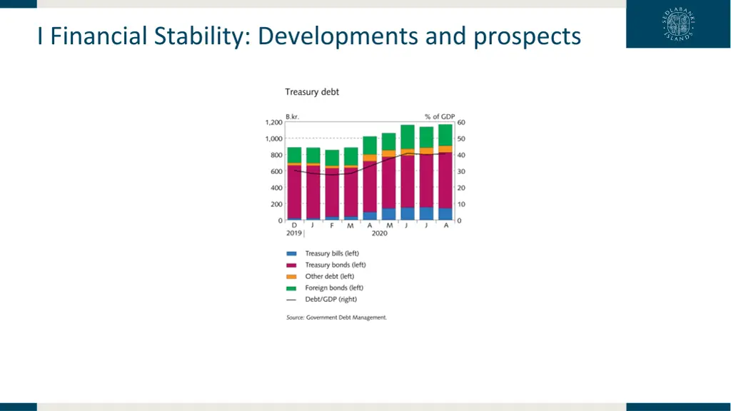 i financial stability developments and prospects 2