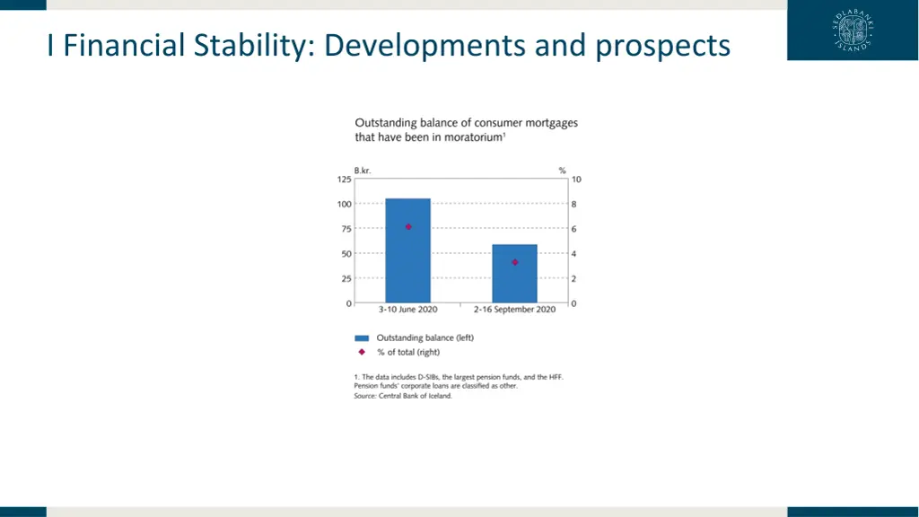 i financial stability developments and prospects 21