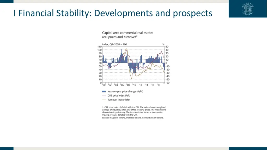 i financial stability developments and prospects 22