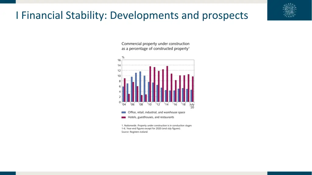 i financial stability developments and prospects 23