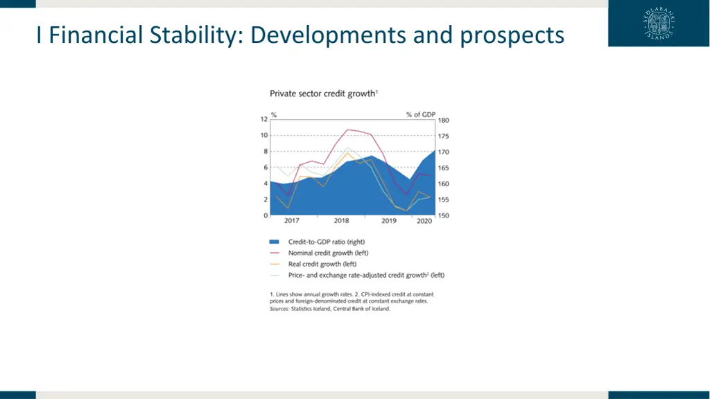 i financial stability developments and prospects 25