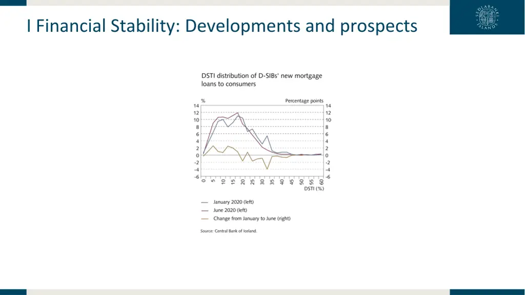 i financial stability developments and prospects 29