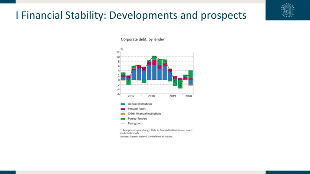i financial stability developments and prospects 30