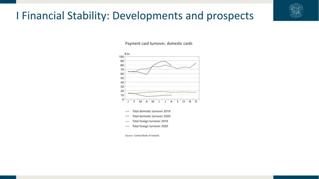 i financial stability developments and prospects 32