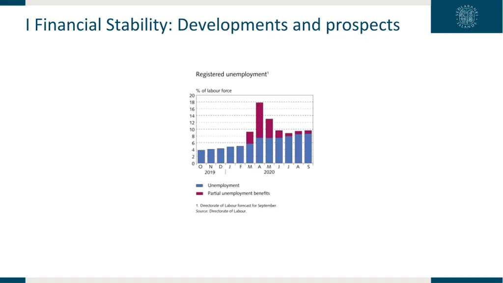 i financial stability developments and prospects 33