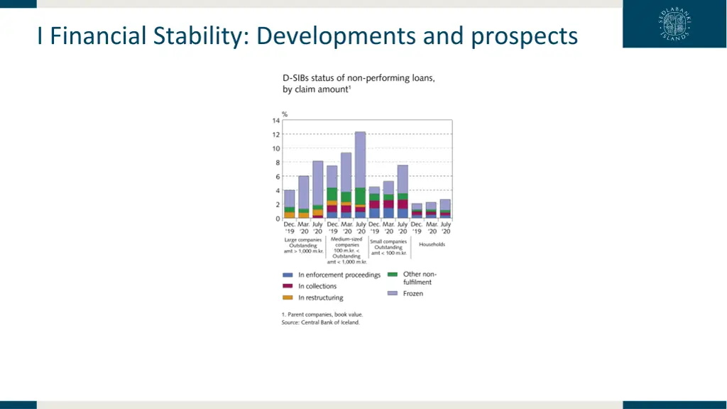 i financial stability developments and prospects 34