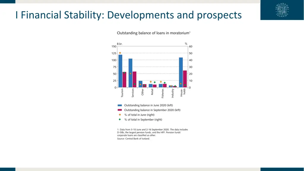 i financial stability developments and prospects 35