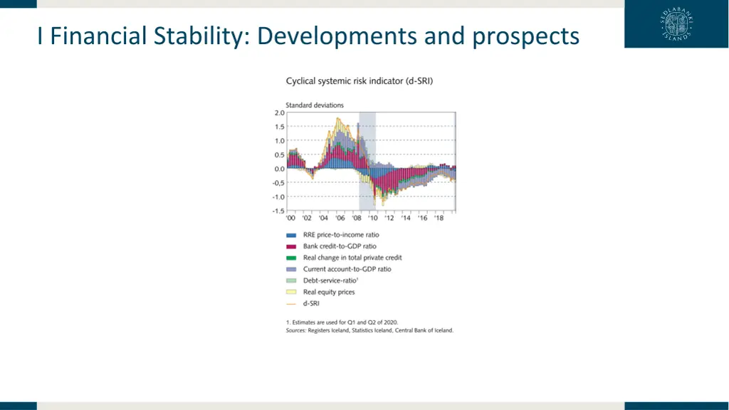 i financial stability developments and prospects 38