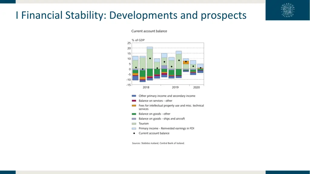 i financial stability developments and prospects 4