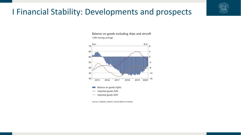 i financial stability developments and prospects 5