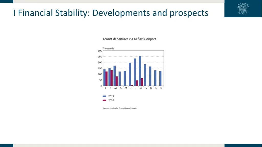 i financial stability developments and prospects 8