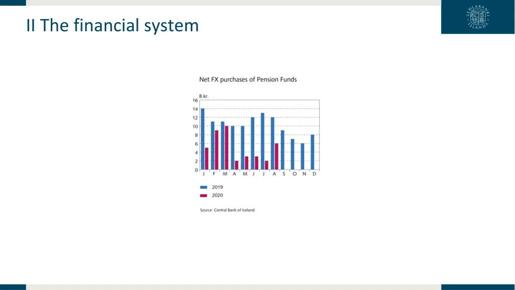 ii the financial system 1