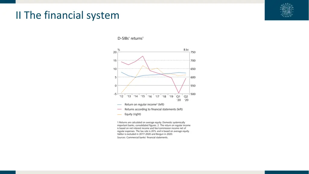 ii the financial system 2