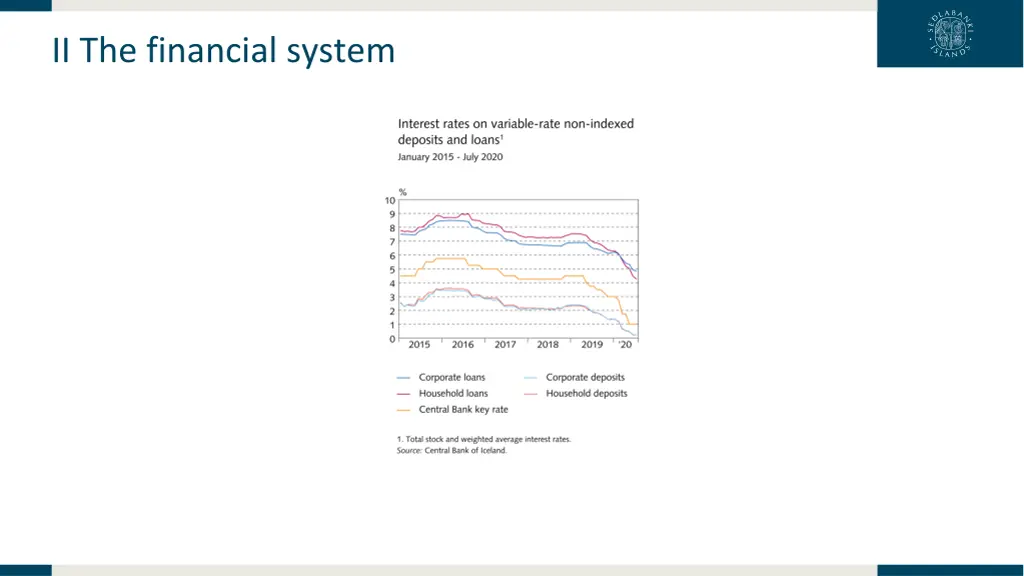 ii the financial system 4