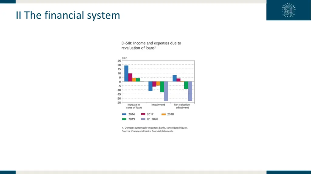 ii the financial system 6
