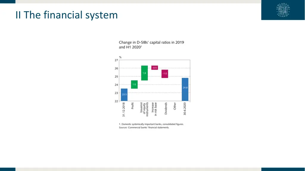 ii the financial system 7