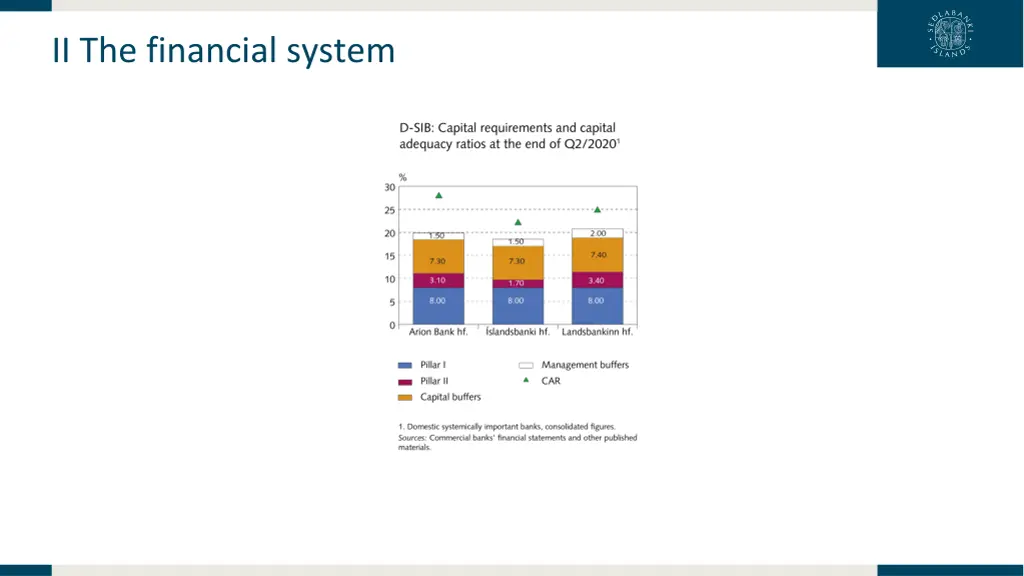 ii the financial system 8