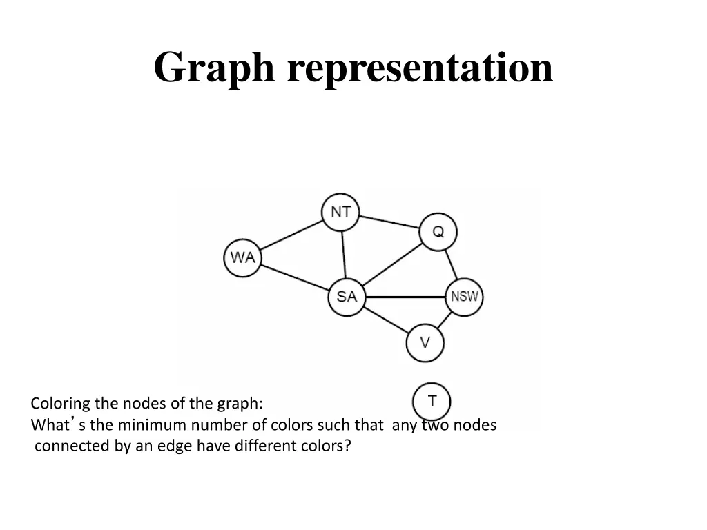 graph representation