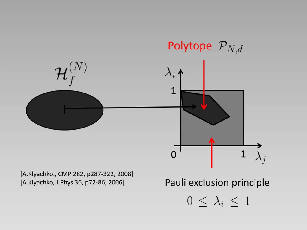 polytope