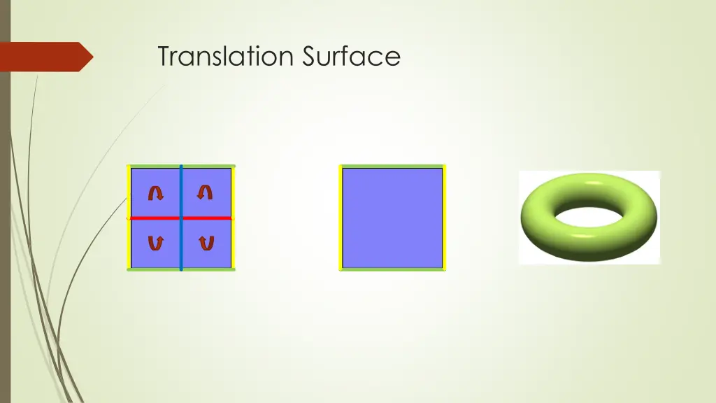 translation surface