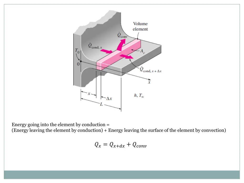 energy going into the element by conduction