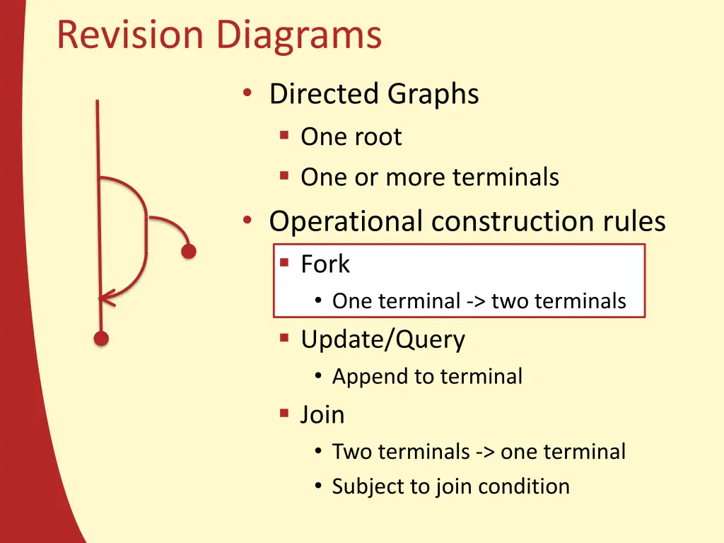 revision diagrams 8